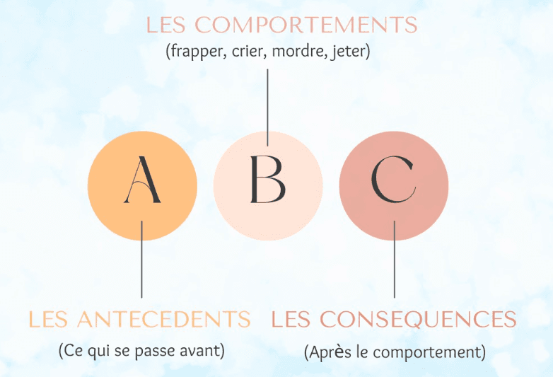 Psy en ligne - Consultation à distance