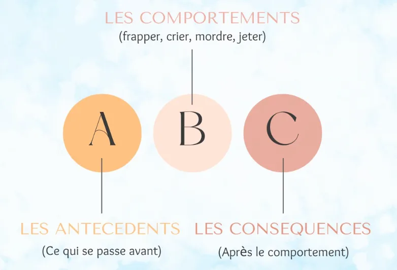 Psy en ligne - Consultation psychologique à distance