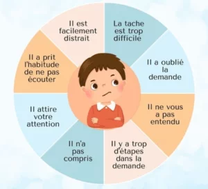 Ecoute pas
Mon enfant écoute pas, que faire ? 