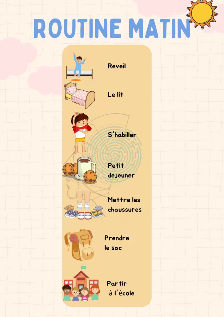 Exemple de routine du matin Développer l'autonomie d'un enfant